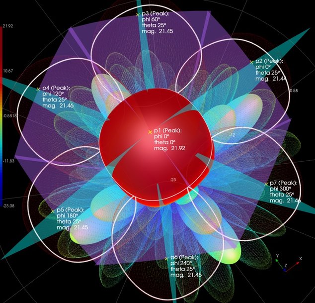 Keysight Technologies Accelerates 5G Design, Simulation and Verification Workflows with PathWave Design 2021 Software Suite